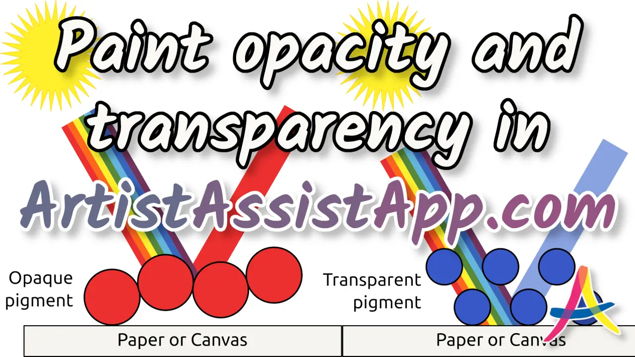 Paint Transparency and Opacity in ArtistAssistApp