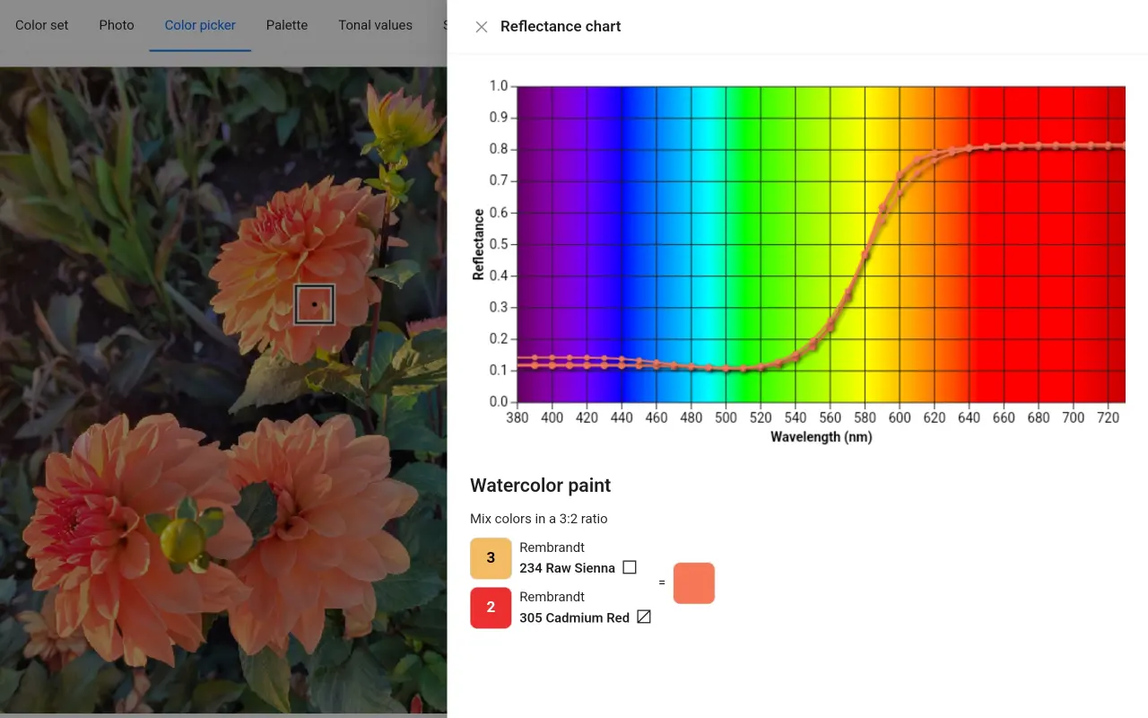 Accurate color matching based on spectral reflectance curves similarity detection in ArtistAssistApp