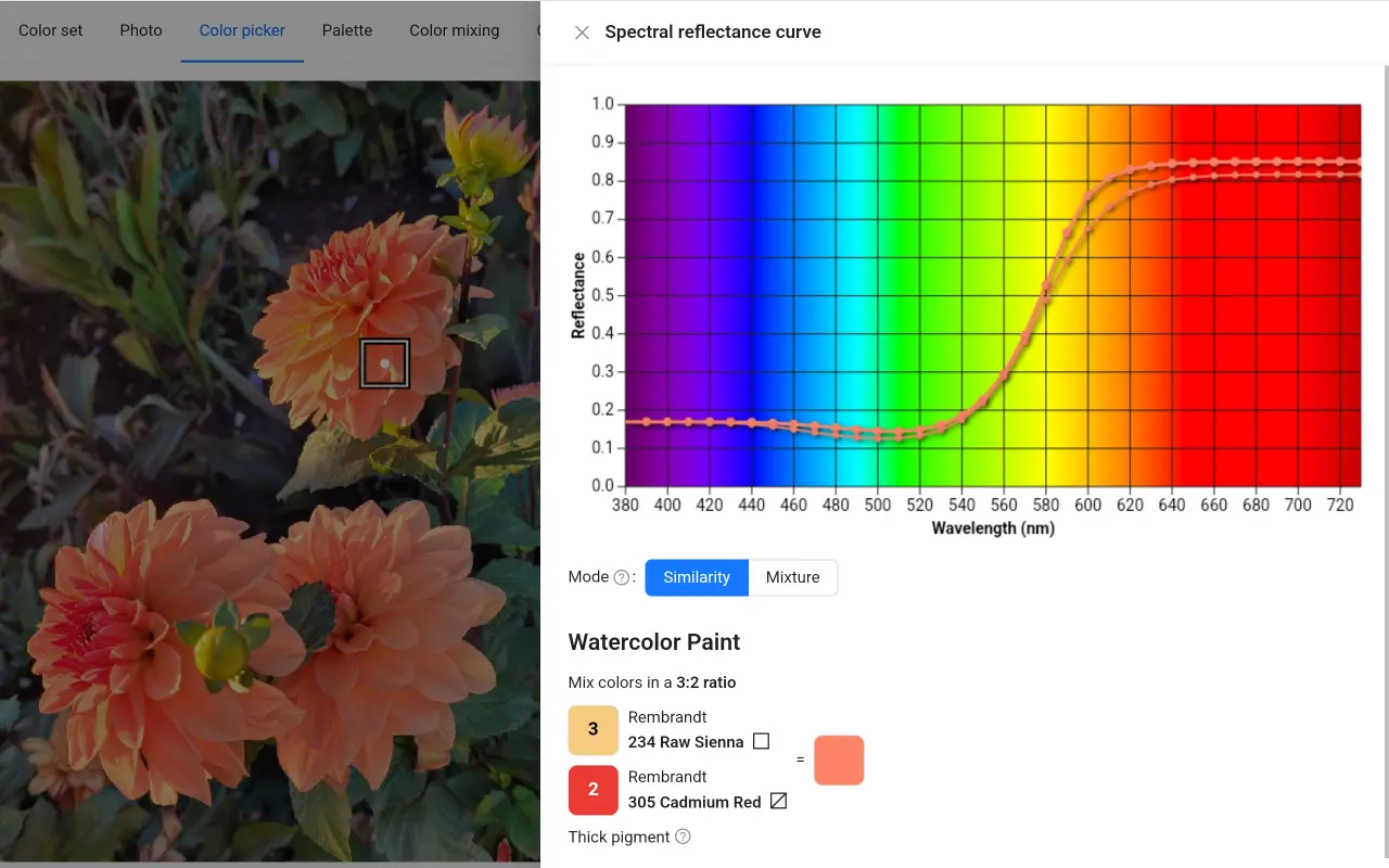 Accurate color matching based on spectral reflectance curves similarity detection in ArtistAssistApp