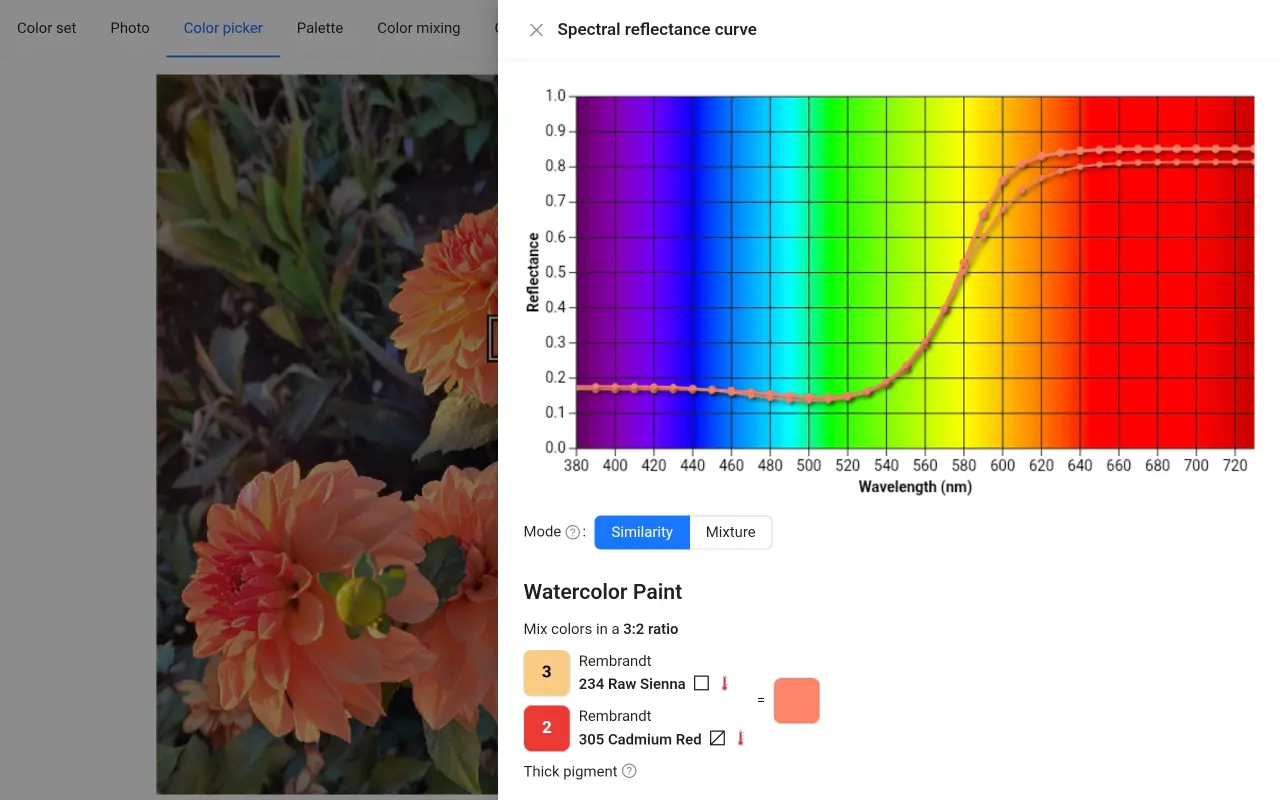 Accurate color matching based on spectral reflectance curves similarity detection in ArtistAssistApp