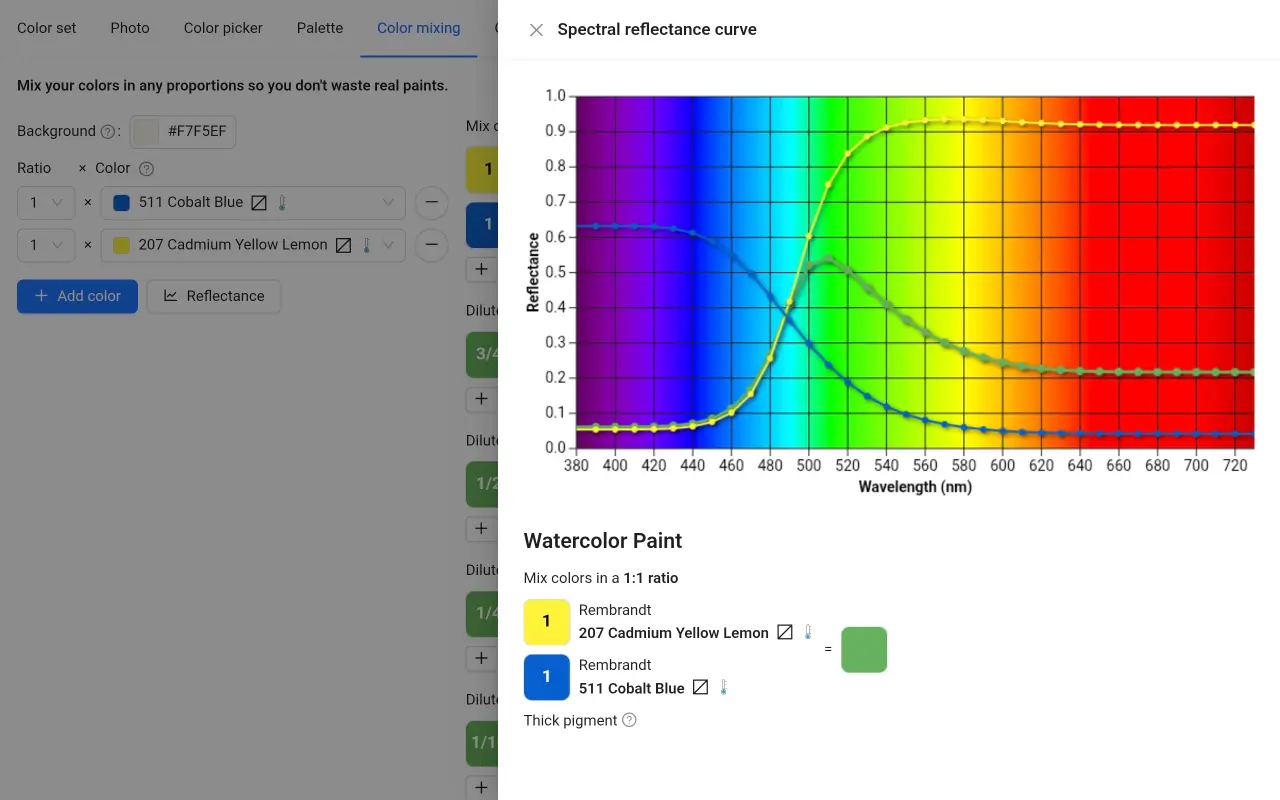 Real color mixing in ArtistAssistApp