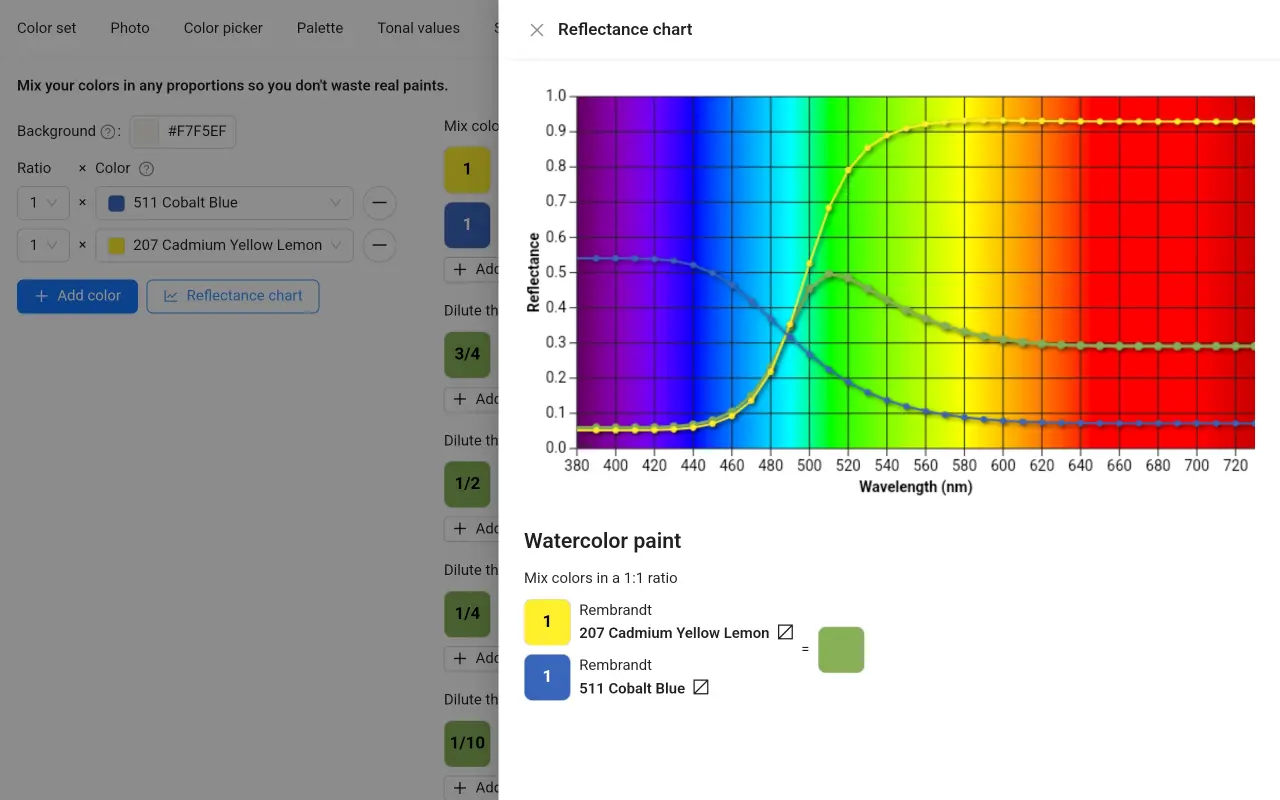 Spectral reflectance curve of the color mixture in ArtistAssistApp