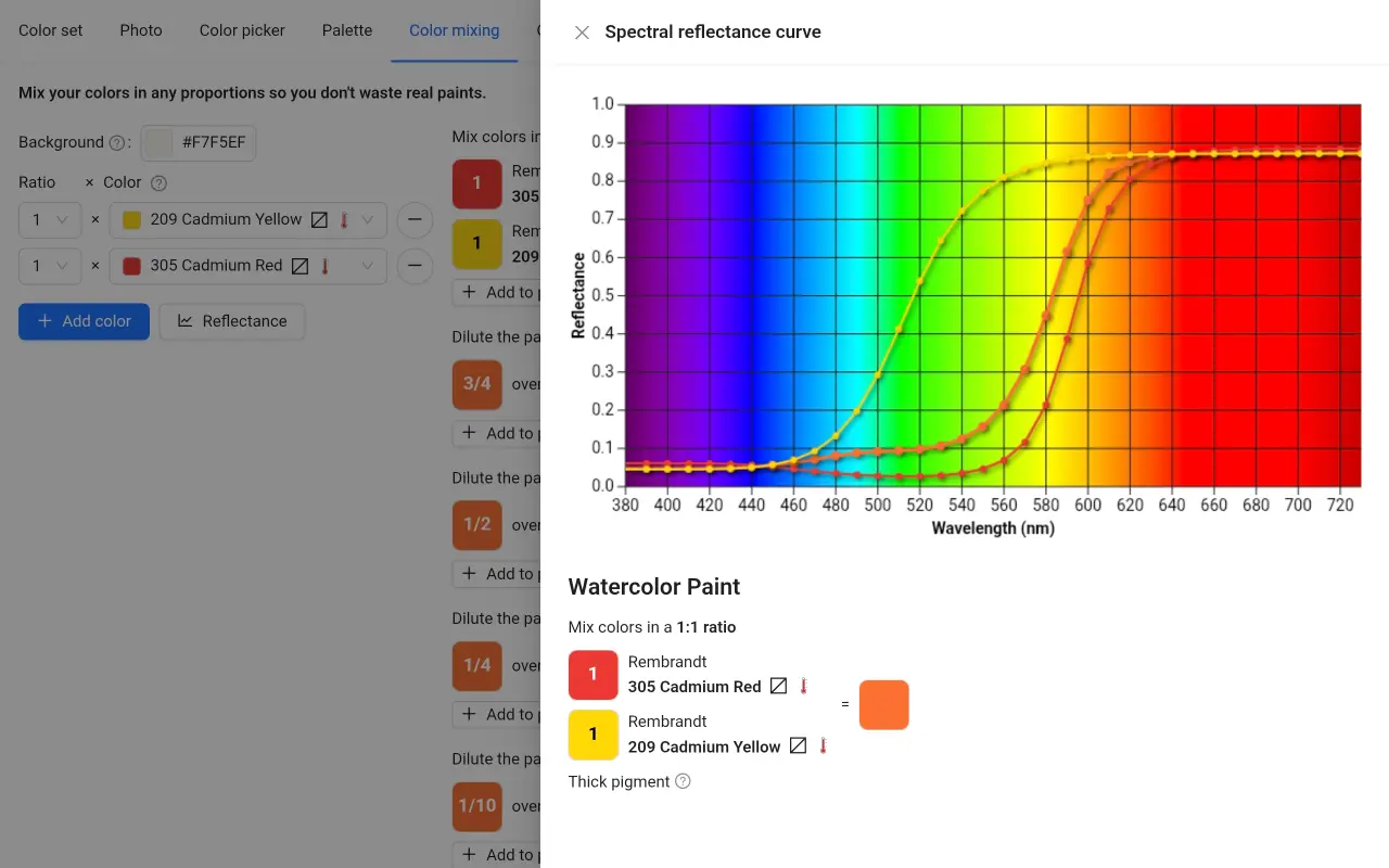 Real color mixing in ArtistAssistApp