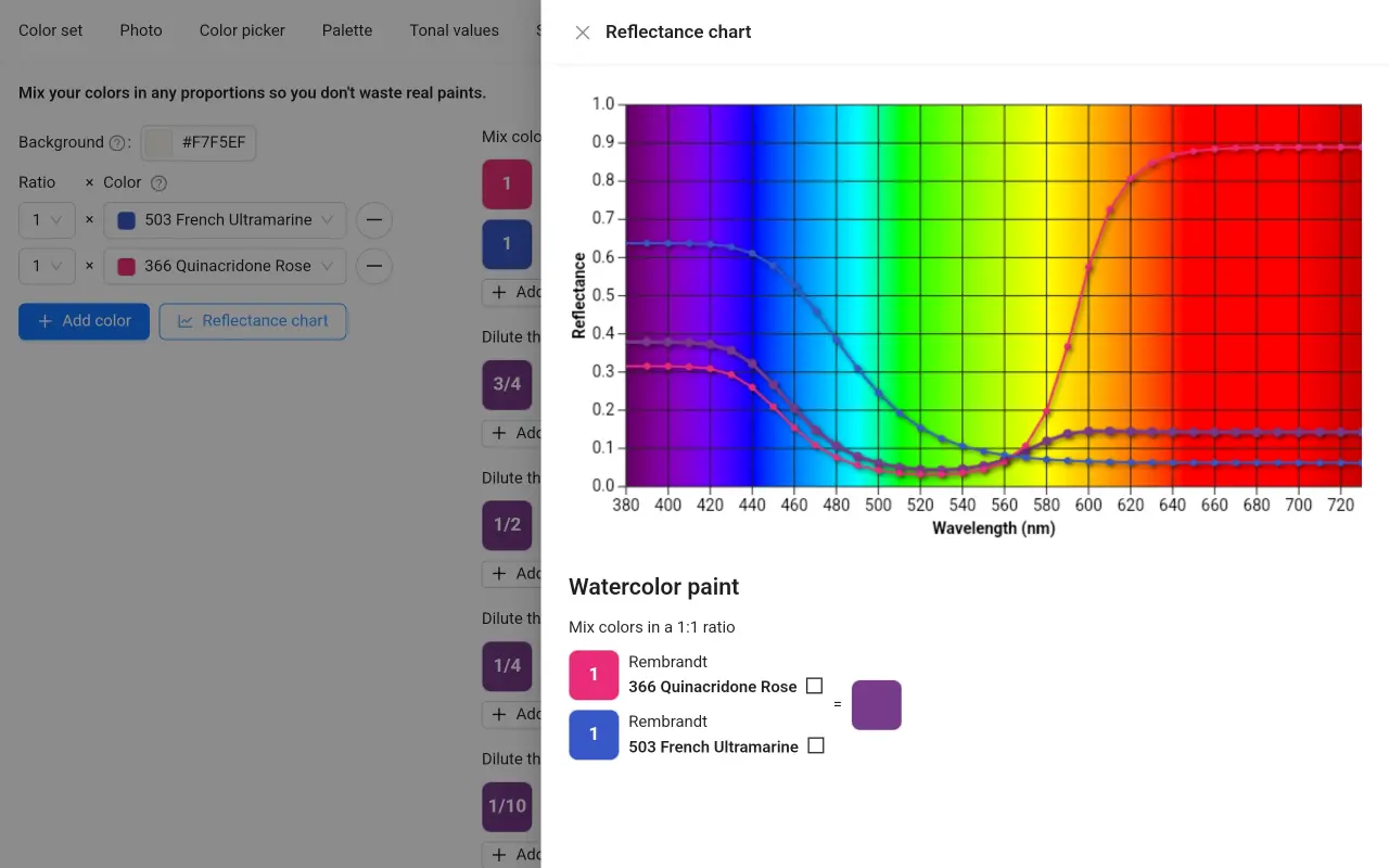 Spectral reflectance curve of the color mixture in ArtistAssistApp