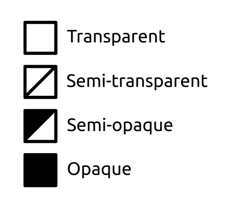 Paint transparency and opacity symbols