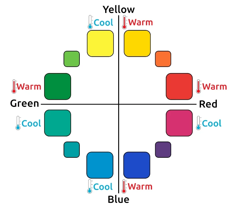 Color temperature: warm and cool colors